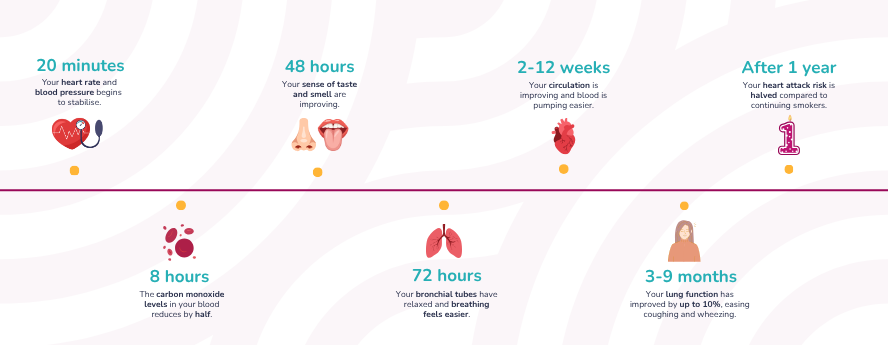 Thinking About Quitting Smoking? Steve’s journey and advice